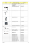 Page 97Chapter 693
MINI WLAN/B INTEL 802.11 4965ANG 
ROW (MM#886434)KI.KDN01.003
MINI WLAN/B INTEL 802.11 4965ANG 
JP (MM#886437)KI.KDN01.004
BUTTON BOARD W/CABLE 15.4 55.AHE02.001
LED BOARD W/CABLE 15.4 55.AHE02.002
USB BOARD FOR W/O TV 55.AHC02.001
VGA BOARD-M71M 128MB VG.71M02.002
VGA BOARD-M71M 256MB W/HDCP VG.71M02.001
CABLE
RJ11 CABLE 15.4 50.AHE02.001
FFC CABLE - T/P TO MB  50.AHE02.002
BLUE TOOTH CABLE 15.4 50.AHE02.003
USB CABLE 15.4 50.AHC02.001
POWER CORD US 3 PIN 27.TAVV5.001
POWER CORD EU 3 PIN...