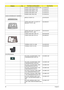 Page 9894Chapter 6
POWER CORD SOUTH AFRICA 3 PIN 27.TAVV5.010
POWER CORD KOERA 3 PIN 27.TAVV5.011
POWER CORD ISRAEL 3 PIN 27.TAVV5.012
POWER CORD INDIA 3 PIN 27.TAVV5.013
POWER CORD TWN 3 PIN 27.TAVV5.014
CASE/COVER/BRACKET ASSEMBLY
MIDDLE COVER 15.4 42.AHC02.001
UPPER CASE ASSY 15.4 W/TP TP 
BRACKET TP FFC - DIS60.AH902.001
UPPER CASE ASSY 15.4 W/TP TP 
BRACKET TP FFC - UMA 60.AHC02.001
LOWER CASE ASSY UMA 15.4   60.AHC02.002
LOWER CASE ASSY DIS 15.4  60.AH902.001
THERMAL DOOR 15.4 UMA 42.AHE02.002
THERMAL...