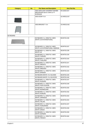 Page 103Chapter 697
HDD SATA 200G 4200RPM TOSHIBA 
MK2035GSS Gemini SATA LF F/
W:DK022AKH.20004.001
HDD DOOR 15.4 42.AHE02.007
HDD BRACKET 15.4 33.AHE02.002
KEYBOARD KEYBOARD 14_15KB-FV2  88KS 
WHITE US INTERNATIONALKB.INT00.036
KEYBOARD 14_15KB-FV2  88KS 
WHITE US INTERNATIONAL HEBREW KB.INT00.037
KEYBOARD 14_15KB-FV2  89KS 
WHITE UK KB.INT00.038
KEYBOARD 14_15KB-FV2  89KS 
WHITE TURKISH KB.INT00.039
KEYBOARD 14_15KB-FV2  88KS 
WHITE THAILAND KB.INT00.040
KEYBOARD 14_15KB-FV2  89KS 
WHITE SWISS/G KB.INT00.041...