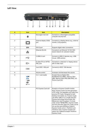 Page 15Chapter 19
Left View
#IconItemDescription
1 Kensington lock slot Connects to a Kensington-compatible 
computer security lock.
2 External display (VGA) 
port Connects to a display device (e.g., external 
monitor, LCD projector).
3
DVIDVI-D port Supports digital video connections.
4 Ethernet (RJ-45) Connects to an Ethernet 10/100/1000-
based network (for selected models).
5 2 USB 2.0 portConnect to USB 2.0 devices (e.g., USB 
mouse, USB camera).
6 S-video/TV-out (NTSC/
PAL) port  Connects to a television...