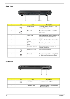 Page 1610Chapter 1
Right View
Rear view
#IconItemDescription
1 2 USB 2.0 ports Connect to USB 2.0 devices (e.g., USB 
mouse, USB camera).
2 AV-in portAccepts input signals from audio/video 
(AV) devices.
3 Optical driveInternal optical drive; accepts CDs or DVDs 
(slot-load or tray-load depending on 
model).
4 Optical disk access 
indicator Lights up when the optical drive is active.
5 Optical drive eject 
button Ejects the optical disk from the drive.
6 Emergency eject hole Ejects the  optical drive tray when...