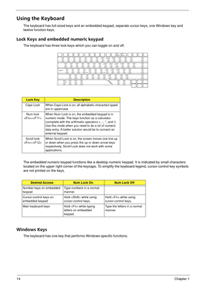 Page 2014Chapter 1
Using the Keyboard
The keyboard has full-sized keys and an embedded keypad, separate cursor keys, one Windows key and 
twelve function keys.
Lock Keys and embedded numeric keypad
The keyboard has three lock keys which you can toggle on and off.
The embedded numeric keypad functions like a desktop numeric keypad. It is indicated by small characters 
located on the upper right corner of the keycaps. To si mplify the keyboard legend, cursor-control key symbols 
are not printed on the keys....