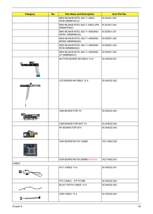 Page 99Chapter 693
MINI WLAN/B INTEL 802.11 A/B/G 
ROW (MM#872612)KI.GLN01.003
MINI WLAN/B INTEL 802.11 A/B/G JPN  
(MM#875652) KI.GLN01.004
MINI WLAN/B INTEL 802.11 4965ANG 
MOW1 (MM#886224) KI.KDN01.001
MINI WLAN/B INTEL 802.11 4965ANG 
MOW2 (MM#886220) KI.KDN01.002
MINI WLAN/B INTEL 802.11 4965ANG 
ROW (MM#886434) KI.KDN01.003
MINI WLAN/B INTEL 802.11 4965ANG 
JP (MM#886437) KI.KDN01.004
BUTTON BOARD W/CABLE 15.4 55.AHE02.001
LED BOARD W/CABLE 15.4 55.AHE02.002
USB BOARD FOR TV 55.AHE02.003
USB BOARD FOR W/O...