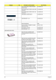 Page 10296Chapter 6
DVD SUPER MULTI DRIVE PHILIPS 
DS-8A1P 0FAKU.00809.010
DVD SUPER MULTI DRIVE HLDS GSA-
T20N 0FA KU.0080D.027
DVD SUPER MULTI DRIVE SONY AD-
7530A 0FA KU.0080E.002
ODD BEZEL-SUPER MULTI 42.AHE02.004
ODD BRACKET 15.4 33.AHE02.001
HD-DVD MODULE TBD
HD-DVD DRIVE TOSHIBA TS-L802A 
VISTA 0FA AC05 KV.00101.002
ODD BEZEL-HD DVD 42.AHE02.005
ODD BRACKET 15.4 33.AHE02.001
HDD/HARD DISK DRIVE HDD SATA 80G 5400RPM HGST 
HTS541680J9SA00 SURUGA-B LF F/
W: C70PKH.08007.021
HDD SATA 80G 5400RPM SEAGATE...