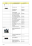 Page 105Chapter 699
LCD BRACKET SET R&L 15.433.AHE02.003
CCD MODULE 0.3M 57.AHE02.001
CCD BRACKET-15.4 33.AHE02.004
CCD MYLAR-15.4 47.AHE02.001
ASSY LCD MODULE 15.4 IN. WXGA 
GLARE W/ANTENNA  TBD
LCD 15.4 WXGAG LPL LP154WX4-
TLB2 (G) 8ms 220nits Nanking LK.15408.025
LCD 15.4 WXGAG CMO N154I2-L05 
Glare :220nits, 8ms 0.6mm/Asahi LK.1540D.017
LCD 15.4 WXGAG AUO B154EW02 
V7(G) 8ms 220nits HW0A LK.15405.021
LCD 15.4 WXGAG AUO B154EW02 V7-
HW1A 154 WX G 0FA LK.15405.023
LCD 15.4 WXGAG AUO B154EW08 V1  LK.15405.025...
