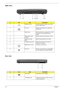 Page 1610Chapter 1
Right View
Rear view
#IconItemDescription
1 2 USB 2.0 ports Connect to USB 2.0 devices (e.g., USB 
mouse, USB camera).
2 AV-in portAccepts input signals from audio/video 
(AV) devices.
3 Optical driveInternal optical drive; accepts CDs or DVDs 
(slot-load or tray-load depending on 
model).
4 Optical disk access 
indicator Lights up when the optical drive is active.
5 Optical drive eject 
button Ejects the optical disk from the drive.
6 Emergency eject hole Ejects the  optical drive tray when...