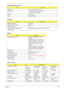 Page 41Chapter 135
 
Bluetooth
Foxconn Bluetooth® 2.0+EDR
Wireless LAN Foxconn Atheros XB63 minicard b/g
Fox BRM 4311 Minicard BG
PCMCIA TI PCI 7412
Audio Realtek ALC268
Keyboard
ItemSpecification
Keyboard controller KBC1122
Total number of keypads 88-/89-key
Windows logo key Yes
Internal & external keyboard work 
simultaneously Plug USB keyboard to the USB port directly: Yes
Battery
ItemSpecification
Vendor & model name BATTERY PANASONIC LI-ION  6CELLS
BATTERY SANYO LI-ION 6CELLS
BATTERY SIMPLO LI-ION 6CELLS...