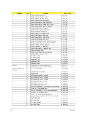 Page 160152Chapter 6
1 POWER CORD 3A 250V 3PIN UK 27.03118.001
1 POWER CORD 5A 250V 3PIN UK BK 27.01518.541
1 POWER CORD 7A 125V 2PIN JAPAN 27.01518.551
1 POWER CORD 10A 3PIN BK DENMARK 27.01518.671
1 POWER CORD 10A 250V 3PIN DENMARK BK 27.01518.561
1 POWER CORD 10A 250V 3PIN BK SOUTH AFRICA 27.01518.681
1 POWER CORD 16A 250V SOUTH AFRICA BK 27.01518.571
1 POWER CORD 10A 250V 3PIN CHINA 27.01518.701
1 POWER CORD 10A 250V 3PIN CHINA BK 27.01518.591
1 POWER CORD 250V 3PIN EUR BK 27.01518.731
1 POWER CABLE 16A 250V...