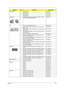 Page 177Chapter 6169
MICROPHONE 2 MICROPHONE 23.42239.001
2 MICROPHONE 23.42231.001
2 MICROPHONE 23.40544.001
2 MICROPHONE 23.42238.001
MAINBOARD 1 MAINBOARD AS5536G ATI RS780 SB700 M92M-XT 512MB LF 
W/RTC BATTERY&MODEM BOARDMB.P4201.002
ODD 1 BLU-RAY COMBO MODULE 4X SATA 6M.PAW01.001
2 ODD HLDS BD COMBO 12.7MM TRAY DL 4X CT10 LF W/O 
BEZEL SATAKO.00405.002
2 ODD PLDS BD COMBO 12.7MM TRAY DL 4X DS-4E1S LF W/O 
BEZEL SATAKO.0040D.002
2 ODD PIONEER BD COMBO 12.7 SATA DL 4X BDC-TD01RS LF 
W/O BEZEL...