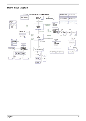 Page 11
Chapter 15
System Block Diagram 