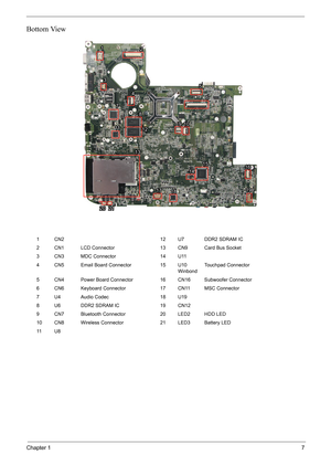 Page 13
Chapter 17
Bottom View
1 CN2 12 U7 DDR2 SDRAM IC
2 CN1 LCD Connector 13 CN9 Card Bus Socket
3 CN3 MDC Connector 14 U11
4 CN5 Email Board Connector 15 U10 
WinbondTouchpad Connector 
5 CN4 Power Board Connector 16 CN16 Subwoofer Connector
6 CN6 Keyboard Connector 17 CN11 MSC Connector
7 U4 Audio Codec 18 U19
8 U6 DDR2 SDRAM IC 19 CN12
9 CN7 Bluetooth Connector 20 LED2 HDD LED
10 CN8 Wireless Connector 21 LED3 Battery LED
11 U 8
112
3 42
3 4
5
7 8
965
7 8
910
10
1414
1212
1313
15151616
111110
14
12
13...