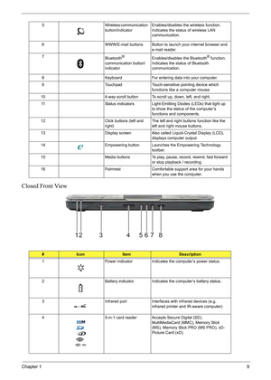 Page 15
Chapter 19
Closed Front View
5 Wireless communication 
button/indicatorEnables/disables the wireless function. 
Indicates the status of wireless LAN 
communication.
6 WWW/E-mail buttons Button to launch your internet browser and  e-mail reader.
7 Bluetooth
®  
communication button/
indicator Enables/disables the Bluetooth® function. 
Indicates the status of Bluetooth 
communication.
8 Keyboard For entering data into your computer.
9 Touchpad Touch-sensitive  pointing device which 
functions like a...