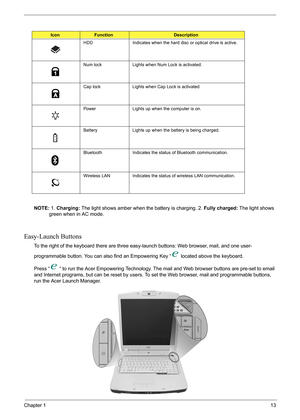 Page 19
Chapter 113
NOTE: 1. Charging:  The light shows amber when the battery is charging. 2.  Fully charged: The light shows 
green when in AC mode.
Easy-Launch Buttons
To the right of the keyboard there are three ea sy-launch buttons: Web browser, mail, and one user-
programmable button. You can also find an  Empowering Key “  located above the keyboard.
Press “  “ to run the Acer Empowering Technology. T he mail and Web browser buttons are pre-set to email 
and Internet programs, but can be reset by users....