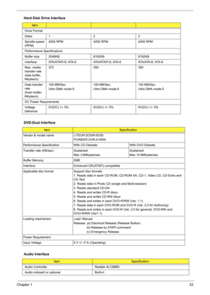 Page 39
Chapter 133
Drive Format
Disks122
Spindle speed 
(RPM)4200 RPM 4200 RPM 4200 RPM
Performance Specifications
Buffer size  2048KB 8192KB 8192KB
Interface ATA/ATAPI-6; ATA-6 ATA/ATAPI-6; ATA-6 ATA/ATA-6; ATA-6
Max. media 
transfer rate 
(disk-buffer, 
Mbytes/s) 372 350 350
Data transfer 
rate 
(host~buffer, 
Mbytes/s) 100 MB/Sec.
Ultra DMA mode-5
100 MB/Sec.
Ultra DMA mode-5100 MB/Sec.
Ultra DMA mode-5
DC Power Requirements
Voltage 
tolerance 5V(DC) +/- 5% 5V(DC) +/- 5% 5V(DC) +/- 5%
DVD-Dual Interface...