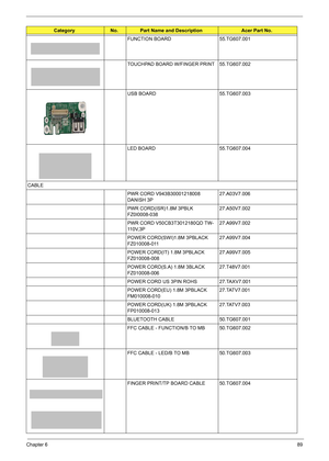 Page 95
Chapter 689
FUNCTION BOARD 55.TG607.001
TOUCHPAD BOARD W/FINGER PRINT 55.TG607.002
USB BOARD 55.TG607.003
LED BOARD 55.TG607.004
CABLE PWR CORD V943B30001218008 
DANISH 3P27.A03V7.006
PWR CORD(ISR)1.8M 3PBLK 
FZ0I0008-038  27.A50V7.002
PWR CORD V50CB3T3012180QD TW-
11 0 V, 3 P   27.A99V7.002
POWER CORD(SWI)1.8M 3PBLACK 
FZ010008-011  27.A99V7.004
POWER CORD(IT) 1.8M 3PBLACK 
FZ010008-008  27.A99V7.005
POWER CORD(S.A) 1.8M 3BLACK 
FZ010008-006  27.T48V7.001
POWER CORD US 3PIN ROHS 27.TAXV7.001
POWER...