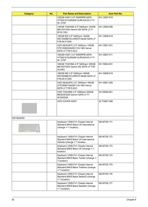 Page 98
92Chapter 6
120GB HGST 2.5 5400RPM SATA 
HTS541612J9SA00 SURUGA-B LF F/
W: C70PKH.12007.010
120GB TOSHIBA 2.5 5400rpm 120GB 
MK1237GSX Gemini BS SATA LF F/
W:DL130J KH.12004.006
120GB WD 2.5 5400rpm 120GB 
WD1200BEVS-22RST0 ML80 SATA LF 
F/W:04.01G04 KH.12008.018
HDD SEAGATE 2.5 5400rpm 120GB 
ST9120822AS(9S1133-190) Venus 
SATA LF F/W:3.ALD KH.12001.031
160GB HGST 2.5 5400RPM SATA 
HTS541616J9SA00 SURUGA-B LF F/
W: C70P KH.16007.011
160GB TOSHIBA 2.5 5400rpm 160GB 
MK1637GSX Gemini BS SATA LF F/W:...