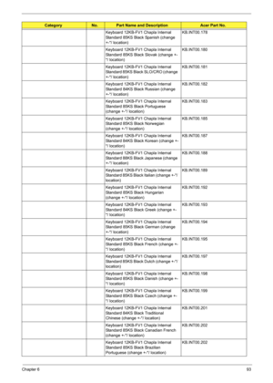 Page 99
Chapter 693
Keyboard 12KB-FV1 Chapla Internal 
Standard 85KS Black Spanish (change 
+-*/ location)KB.INT00.178
Keyboard 12KB-FV1 Chapla Internal 
Standard 85KS Black Slovak (change +-
*/ location) KB.INT00.180
Keyboard 12KB-FV1 Chapla Internal 
Standard 85KS Black SLO/CRO (change 
+-*/ location) KB.INT00.181
Keyboard 12KB-FV1 Chapla Internal 
Standard 84KS Black Russian (change 
+-*/ location) KB.INT00.182
Keyboard 12KB-FV1 Chapla Internal 
Standard 85KS Black Portuguese 
(change +-*/ location)...