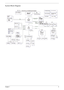 Page 11
Chapter 15
System Block Diagram 