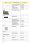 Page 103
Chapter 697
LCD 12.1 IN. TFT WXGAG GLARE AU 
B121EW03-V4 LF 185NIT 25MSLK.12105.008
LCD INVERTER BOARD 19.TG607.001
LCD CABLE 50.TG607.006
LCD BRACKET W/HINGE - L  33.TG607.001
LCD BRACKET W/HINGE - R 33.TG607.002
MAINBOARD
MAINBOARD 965GM SATA UMA W/
CARD READER W/O CPU MEMORYMB.TG606.001
MEMORY 512MB HYNIX DDRII 667 512MB 
HYMP564S64CP6-Y5 LFKN.5120G.019
512MB NANYA DDRII 667 512MB 
NT512T64UH8B0FN-3C LF KN.51203.032
Memory SAMSUNG SO-DIMM DDRII 
667 512MB M470T6554EZ3-CE6 LF  KN.5120B.023
1GB HYNIX...