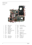 Page 12
6Chapter 1
Board Layout
Top View
1 CN15 Battery Connector 16 CN26 IEEE 1394 Connector
2 U22 CPU Socket 17 CN28 Optical Disk Drive Connector
3 CN20 Fan Connector 18 CN30
4 CN13 VGA Jack 19 U34 South Bridge
5 CN14 Ethernet Controller 20 U32 Audio Codec
6 CN18 USB Connector 21 U31
7 CN19 Wireless LAN Card Connector 22 CN32 SATA HDD Connector
8 PJ1 DC-IN Connector 23 CN39
9 CN25 DIMM Socket 24 CN35 Speaker Connector
10 CN23 DIMM Socket 25 VR1 Volume Dial
11 U29 North Bridge 26 CN30...