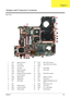 Page 91
Chapter 585
Top View
1 CN15 Battery Connector 16 CN26 IEEE 1394 Connector
2 U22 CPU Socket 17 CN28 Optical Disk Drive Connector
3 CN20 Fan Connector 18 CN30
4 CN13 VGA Jack 19 U34 South Bridge
5 CN14 Ethernet Controller 20 U32 Audio Codec
6 CN18 USB Connector 21 U31
7 CN19 Wireless LAN Card Connector 22 CN32 SATA HDD Connector
8 PJ1 DC-IN Connector 23 CN39
9 CN25 DIMM Socket 24 CN35 Speaker Connector
10 CN23 DIMM Socket 25 VR1 Volume Dial
11 U29 North Bridge 26 CN30 Headphones/Speaker/Line-out 
Jack
12...