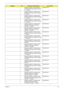 Page 99
Chapter 693
Keyboard 12KB-FV1 Chapla Internal 
Standard 85KS Black Spanish (change 
+-*/ location)KB.INT00.178
Keyboard 12KB-FV1 Chapla Internal 
Standard 85KS Black Slovak (change +-
*/ location) KB.INT00.180
Keyboard 12KB-FV1 Chapla Internal 
Standard 85KS Black SLO/CRO (change 
+-*/ location) KB.INT00.181
Keyboard 12KB-FV1 Chapla Internal 
Standard 84KS Black Russian (change 
+-*/ location) KB.INT00.182
Keyboard 12KB-FV1 Chapla Internal 
Standard 85KS Black Portuguese 
(change +-*/ location)...