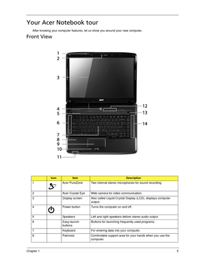 Page 15Chapter 15
Your Acer Notebook tour
After knowing your computer features, let us show you around your new computer.
Front View
IconItemDescription
1 Acer PureZone Two internal stereo microphones for sound recording.
2 Acer Crystal Eye Web camera for video communication.
3 Display screen Also called Liquid-Crystal Display (LCD), displays computer 
output.
4 Power button Turns the computer on and off.
5 Speakers Left and right speakers deliver stereo audio output.
6 Easy-launch 
buttonsButtons for launching...