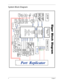 Page 144Chapter 1
System Block Diagram 