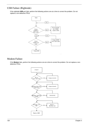 Page 138128Chapter 4
USB Failure (Rightside)
If the rightside USB port fails, perform the following actions one at a time to correct the problem. Do not 
replace a non-defective FRUs:
Modem Failure
If the Modem fails, perform the following actions one at a time to correct the problem. Do not replace a non-
defective FRUs: 