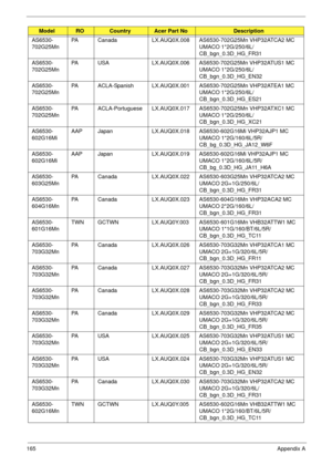 Page 175165Appendix A
AS6530-
702G25Mn PA Canada LX.AUQ0X.008 AS6530-702G25Mn VHP32ATCA2 MC 
UMACO 1*2G/250/6L/
CB_bgn_0.3D_HG_FR31
AS6530-
702G25Mn PA USA LX.AUQ0X.006 AS6530-702G25Mn VHP32ATUS1 MC 
UMACO 1*2G/250/6L/
CB_bgn_0.3D_HG_EN32
AS6530-
702G25Mn PA ACLA-Spanish LX.AUQ0X.001 AS6530-702G25Mn VHP32ATEA1 MC 
UMACO 1*2G/250/6L/
CB_bgn_0.3D_HG_ES21
AS6530-
702G25Mn PA ACLA-Portuguese LX.AUQ0X.017 AS6530-702G25Mn VHP32ATXC1 MC 
UMACO 1*2G/250/6L/
CB_bgn_0.3D_HG_XC21
AS6530-
602G16Mi AAP Japan LX.AUQ0X.018...