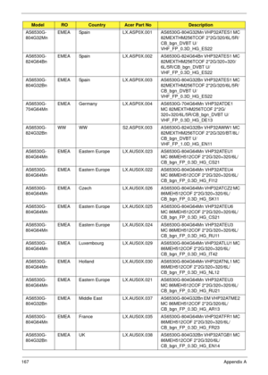 Page 177167Appendix A
AS6530G-
804G32Mn EMEA Spain LX.ASP0X.001 AS6530G-804G32Mn VHP32ATES1 MC 
82MEXTHM256TCOF 2*2G/320/6L/5R/
CB_bgn_DVBT U/
VHF_FP_0.3D_HG_ES22
AS6530G-
824G64Bn EMEA Spain LX.ASP0X.002 AS6530G-824G64Bn VHP32ATES1 MC 
82MEXTHM256TCOF 2*2G/320+320/
6L/5R/CB_bgn_DVBT U/
VHF_FP_0.3D_HG_ES22
AS6530G-
804G32Bn EMEA Spain LX.ASP0X.003 AS6530G-804G32Bn VHP32ATES1 MC 
82MEXTHM256TCOF 2*2G/320/6L/5R/
CB_bgn_DVBT U/
VHF_FP_0.3D_HG_ES22
AS6530G-
704G64Mn EMEA Germany LX.ASP0X.004 AS6530G-704G64Mn...