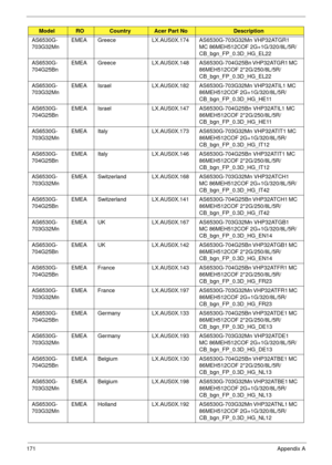 Page 181171Appendix A
AS6530G-
703G32Mn EMEA Greece LX.AUS0X.174 AS6530G-703G32Mn VHP32ATGR1 
MC 86MEH512COF 2G+1G/320/8L/5R/
CB_bgn_FP_0.3D_HG_EL22
AS6530G-
704G25Bn EMEA Greece LX.AUS0X.148 AS6530G-704G25Bn VHP32ATGR1 MC 
86MEH512COF 2*2G/250/8L/5R/
CB_bgn_FP_0.3D_HG_EL22
AS6530G-
703G32Mn EMEA Israel LX.AUS0X.182 AS6530G-703G32Mn VHP32ATIL1 MC 
86MEH512COF 2G+1G/320/8L/5R/
CB_bgn_FP_0.3D_HG_HE11
AS6530G-
704G25Bn EMEA Israel LX.AUS0X.147 AS6530G-704G25Bn VHP32ATIL1 MC 
86MEH512COF 2*2G/250/8L/5R/...