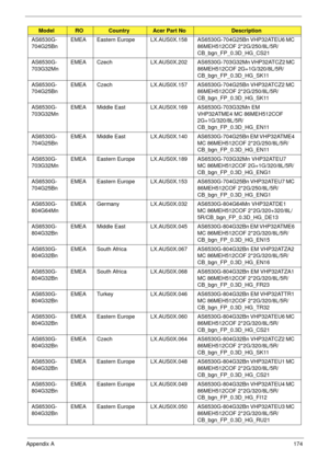 Page 184Appendix A174
AS6530G-
704G25Bn EMEA Eastern Europe LX.AUS0X.158AS6530G-704G25Bn VHP32ATEU6 MC 
86MEH512COF 2*2G/250/8L/5R/
CB_bgn_FP_0.3D_HG_CS21
AS6530G-
703G32Mn EMEA Czech LX.AUS0X.202 AS6530G-703G32Mn VHP32ATCZ2 MC 
86MEH512COF 2G+1G/320/8L/5R/
CB_bgn_FP_0.3D_HG_SK11
AS6530G-
704G25Bn EMEA Czech LX.AUS0X.157 AS6530G-704G25Bn VHP32ATCZ2 MC 
86MEH512COF 2*2G/250/8L/5R/
CB_bgn_FP_0.3D_HG_SK11
AS6530G-
703G32Mn EMEA Middle East LX.AUS0X.169 AS6530G-703G32Mn EM 
VHP32ATME4 MC 86MEH512COF...