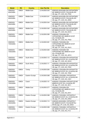 Page 186Appendix A176
AS6530G-
804G32Bn EMEA Middle East LX.AUS0X.043 AS6530G-804G32Bn EM VHP32ATME9 
MC 86MEH512COF 2*2G/320/8L/5R/
CB_bgn_FP_0.3D_HG_FR22
AS6530G-
804G32Bn EMEA Middle East LX.AUS0X.041 AS6530G-804G32Bn EM VHP32ATME2 
MC 86MEH512COF 2*2G/320/8L/5R/
CB_bgn_FP_0.3D_HG_AR23
AS6530G-
804G32Bn EMEA Middle East LX.AUS0X.044 AS6530G-804G32Bn EM VHP32ATME3 
MC 86MEH512COF 2*2G/320/8L/5R/
CB_bgn_FP_0.3D_HG_FR23
AS6530G-
804G32Bn EMEA Middle East LX.AUS0X.042 AS6530G-804G32Bn EM VHP32ATME2 
MC...