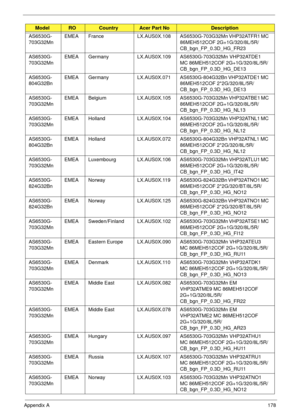 Page 188Appendix A178
AS6530G-
703G32Mn EMEA France LX.AUS0X.108 AS6530G-703G32Mn VHP32ATFR1 MC 
86MEH512COF 2G+1G/320/8L/5R/
CB_bgn_FP_0.3D_HG_FR23
AS6530G-
703G32Mn EMEA Germany LX.AUS0X.109 AS6530G-703G32Mn VHP32ATDE1 
MC 86MEH512COF 2G+1G/320/8L/5R/
CB_bgn_FP_0.3D_HG_DE13
AS6530G-
804G32Bn EMEA Germany LX.AUS0X.071 AS6530G-804G32Bn VHP32ATDE1 MC 
86MEH512COF 2*2G/320/8L/5R/
CB_bgn_FP_0.3D_HG_DE13
AS6530G-
703G32Mn EMEA Belgium LX.AUS0X.105 AS6530G-703G32Mn VHP32ATBE1 MC 
86MEH512COF 2G+1G/320/8L/5R/...