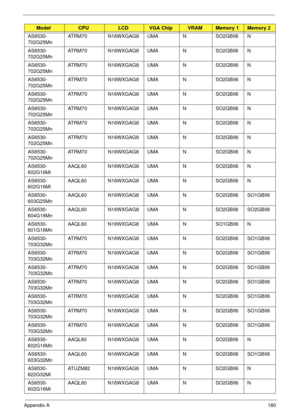 Page 190Appendix A180
AS6530-
702G25Mn ATRM70 N16WXGAG8 UMA N SO2GBII6 N
AS6530-
702G25Mn ATRM70 N16WXGAG8 UMA N SO2GBII6 N
AS6530-
702G25Mn ATRM70 N16WXGAG8 UMA N SO2GBII6 N
AS6530-
702G25Mn ATRM70 N16WXGAG8 UMA N SO2GBII6 N
AS6530-
702G25Mn ATRM70 N16WXGAG8 UMA N SO2GBII6 N
AS6530-
702G25Mn ATRM70 N16WXGAG8 UMA N SO2GBII6 N
AS6530-
702G25Mn ATRM70 N16WXGAG8 UMA N SO2GBII6 N
AS6530-
702G25Mn ATRM70 N16WXGAG8 UMA N SO2GBII6 N
AS6530-
702G25Mn ATRM70 N16WXGAG8 UMA N SO2GBII6 N
AS6530-
602G16Mi AAQL60 N16WXGAG8...