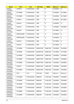 Page 191181Appendix A
AS6530-
702G32Mi ATRM70 N16WXGAG8 UMA N SO2GBII6 N
AS6530-
863G32Mi ATUZM86 N16WXGAG8 UMA N SO2GBII6 SO1GBII6
AS6530-
823G32Mi ATUZM82 N16WXGAG8 UMA N SO2GBII6 SO1GBII6
AS6530-
703G32Mi ATRM70 N16WXGAG8 UMA N SO2GBII6 SO1GBII6
AS6530-
602G16Mi AAQL60 N16WXGAG8 UMA N SO2GBII6 N
AS6530-
604G16Mn AAQL60 N16WXGAG8 UMA N SO2GBII6 SO2GBII6
AS6530-
601G16Mi AAQL60 N16WXGAG8 UMA N SO1GBII6 N
AS6530-
402G12Mi SMPSI4025W N16WXGAG8 UMA N SO2GBII6 N
AS6530-
402G12Mi SMPSI4025W N16WXGAG8 UMA N SO2GBII6...