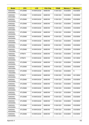 Page 192Appendix A182
AS6530G-
804G64Mn ATUZM80 N16WXGAG8 86MEHM 512M-GD2 SO2GBII6 SO2GBII6
AS6530G-
804G32Bn ATUZM80 N16WXGAG8 86MEHM 512M-GD2 SO2GBII6 SO2GBII6
AS6530G-
804G64Mn ATUZM80 N16WXGAG8 86MEHM 512M-GD2 SO2GBII6 SO2GBII6
AS6530G-
804G32Bn ATUZM80 N16WXGAG8 86MEHM 512M-GD2 SO2GBII6 SO2GBII6
AS6530G-
804G32Bn ATUZM80 N16WXGAG8 86MEHM 512M-GD2 SO2GBII6 SO2GBII6
AS6530G-
804G64Mn ATUZM80 N16WXGAG8 86MEHM 512M-GD2 SO2GBII6 SO2GBII6
AS6530G-
804G64Mn ATUZM80 N16WXGAG8 86MEHM 512M-GD2 SO2GBII6 SO2GBII6...