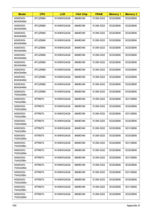 Page 193183Appendix A
AS6530G-
804G64Mn ATUZM80 N16WXGAG8 86MEHM 512M-GD2 SO2GBII6 SO2GBII6
AS6530G-
804G64Mn ATUZM80 N16WXGAG8 86MEHM 512M-GD2 SO2GBII6 SO2GBII6
AS6530G-
804G64Mn ATUZM80 N16WXGAG8 86MEHM 512M-GD2 SO2GBII6 SO2GBII6
AS6530G-
804G64Mn ATUZM80 N16WXGAG8 86MEHM 512M-GD2 SO2GBII6 SO2GBII6
AS6530G-
804G64Mn ATUZM80 N16WXGAG8 86MEHM 512M-GD2 SO2GBII6 SO2GBII6
AS6530G-
804G64Mn ATUZM80 N16WXGAG8 86MEHM 512M-GD2 SO2GBII6 SO2GBII6
AS6530G-
804G64Mn ATUZM80 N16WXGAG8 86MEHM 512M-GD2 SO2GBII6 SO2GBII6...