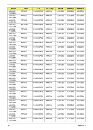 Page 195185Appendix A
AS6530G-
703G32Mn ATRM70 N16WXGAG8 86MEHM 512M-GD2 SO2GBII6 SO2GBII6
AS6530G-
704G25Bn ATRM70 N16WXGAG8 86MEHM 512M-GD2 SO2GBII6 SO1GBII6
AS6530G-
804G64Mn ATRM70 N16WXGAG8 86MEHM 512M-GD2 SO2GBII6 SO2GBII6
AS6530G-
703G32Mn ATUZM80 N16WXGAG8 86MEHM 512M-GD2 SO2GBII6 SO2GBII6
AS6530G-
704G25Bn ATRM70 N16WXGAG8 86MEHM 512M-GD2 SO2GBII6 SO1GBII6
AS6530G-
703G32Mn ATRM70 N16WXGAG8 86MEHM 512M-GD2 SO2GBII6 SO2GBII6
AS6530G-
704G25Bn ATRM70 N16WXGAG8 86MEHM 512M-GD2 SO2GBII6 SO1GBII6
AS6530G-...