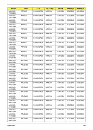 Page 196Appendix A186
AS6530G-
703G32Mn ATRM70 N16WXGAG8 86MEHM 512M-GD2 SO2GBII6 SO1GBII6
AS6530G-
704G25Bn ATRM70 N16WXGAG8 86MEHM 512M-GD2 SO2GBII6 SO1GBII6
AS6530G-
703G32Mn ATRM70 N16WXGAG8 86MEHM 512M-GD2 SO2GBII6 SO2GBII6
AS6530G-
704G25Bn ATRM70 N16WXGAG8 86MEHM 512M-GD2 SO2GBII6 SO1GBII6
AS6530G-
703G32Mn ATRM70 N16WXGAG8 86MEHM 512M-GD2 SO2GBII6 SO2GBII6
AS6530G-
704G25Bn ATRM70 N16WXGAG8 86MEHM 512M-GD2 SO2GBII6 SO1GBII6
AS6530G-
703G32Mn ATRM70 N16WXGAG8 86MEHM 512M-GD2 SO2GBII6 SO2GBII6
AS6530G-...