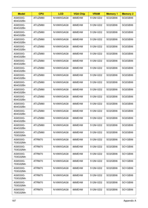 Page 197187Appendix A
AS6530G-
804G32Bn ATUZM80 N16WXGAG8 86MEHM 512M-GD2 SO2GBII6 SO2GBII6
AS6530G-
804G32Bn ATUZM80 N16WXGAG8 86MEHM 512M-GD2 SO2GBII6 SO2GBII6
AS6530G-
804G32Bn ATUZM80 N16WXGAG8 86MEHM 512M-GD2 SO2GBII6 SO2GBII6
AS6530G-
804G32Bn ATUZM80 N16WXGAG8 86MEHM 512M-GD2 SO2GBII6 SO2GBII6
AS6530G-
804G32Bn ATUZM80 N16WXGAG8 86MEHM 512M-GD2 SO2GBII6 SO2GBII6
AS6530G-
804G32Bn ATUZM80 N16WXGAG8 86MEHM 512M-GD2 SO2GBII6 SO2GBII6
AS6530G-
804G32Bn ATUZM80 N16WXGAG8 86MEHM 512M-GD2 SO2GBII6 SO2GBII6...