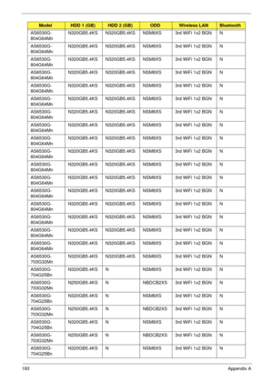 Page 203193Appendix A
AS6530G-
804G64Mn N320GB5.4KS N320GB5.4KS NSM8XS 3rd WiFi 1x2 BGN N
AS6530G-
804G64Mn N320GB5.4KS N320GB5.4KS NSM8XS 3rd WiFi 1x2 BGN N
AS6530G-
804G64Mn N320GB5.4KS N320GB5.4KS NSM8XS 3rd WiFi 1x2 BGN N
AS6530G-
804G64Mn N320GB5.4KS N320GB5.4KS NSM8XS 3rd WiFi 1x2 BGN N
AS6530G-
804G64Mn N320GB5.4KS N320GB5.4KS NSM8XS 3rd WiFi 1x2 BGN N
AS6530G-
804G64Mn N320GB5.4KS N320GB5.4KS NSM8XS 3rd WiFi 1x2 BGN N
AS6530G-
804G64Mn N320GB5.4KS N320GB5.4KS NSM8XS 3rd WiFi 1x2 BGN N
AS6530G-
804G64Mn...