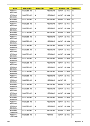 Page 207197Appendix A
AS6530G-
804G32Bn N320GB5.4KS N NBDCB2XS 3rd WiFi 1x2 BGN N
AS6530G-
804G32Bn N320GB5.4KS N NBDCB2XS 3rd WiFi 1x2 BGN N
AS6530G-
804G32Bn N320GB5.4KS N NBDCB2XS 3rd WiFi 1x2 BGN N
AS6530G-
804G32Bn N320GB5.4KS N NBDCB2XS 3rd WiFi 1x2 BGN N
AS6530G-
804G32Bn N320GB5.4KS N NBDCB2XS 3rd WiFi 1x2 BGN N
AS6530G-
804G32Bn N320GB5.4KS N NBDCB2XS 3rd WiFi 1x2 BGN N
AS6530G-
804G32Bn N320GB5.4KS N NBDCB2XS 3rd WiFi 1x2 BGN N
AS6530G-
804G32Bn N320GB5.4KS N NBDCB2XS 3rd WiFi 1x2 BGN N
AS6530G-...