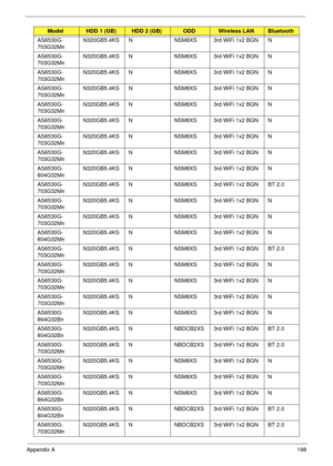 Page 208Appendix A198
AS6530G-
703G32Mn N320GB5.4KS N NSM8XS 3rd WiFi 1x2 BGN N
AS6530G-
703G32Mn N320GB5.4KS N NSM8XS 3rd WiFi 1x2 BGN N
AS6530G-
703G32Mn N320GB5.4KS N NSM8XS 3rd WiFi 1x2 BGN N
AS6530G-
703G32Mn N320GB5.4KS N NSM8XS 3rd WiFi 1x2 BGN N
AS6530G-
703G32Mn N320GB5.4KS N NSM8XS 3rd WiFi 1x2 BGN N
AS6530G-
703G32Mn N320GB5.4KS N NSM8XS 3rd WiFi 1x2 BGN N
AS6530G-
703G32Mn N320GB5.4KS N NSM8XS 3rd WiFi 1x2 BGN N
AS6530G-
703G32Mn N320GB5.4KS N NSM8XS 3rd WiFi 1x2 BGN N
AS6530G-
804G32Mn N320GB5.4KS N...