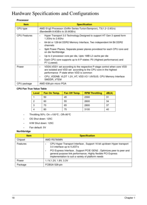 Page 2818Chapter 1
Hardware Specifications and Configurations
Processor
CPU Fan True Value Table
•Throttling 50%: On =100°C ; Off=90°C
•OS Shut down: 125C
•H/W Shut down: 125C
•Fan default: 5V
Northbridge
ItemSpecification
CPU type AMD S1g2 Processor (Griffin Series-Turion/Sempron), T3(1.2~2.6G/s) 
(Bandwidth:9.6GB/s to 20.8GB/s)
CPU Features
•Hyper Transport 3.0 Technology.Designed to support HT Gen 3 speed form 
1.2Ghz to 2.6Ghz
•64-bit or 128-bit DDR2 Memory Interface, Two independent 64 Bit DDR2 
channels...