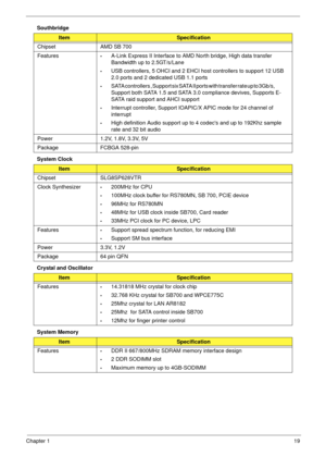 Page 29Chapter 119
Southbridge
System Clock
Crystal and Oscillator
System Memory
ItemSpecification
Chipset AMD SB 700
Features
•A-Link Express II Interface to AMD North bridge, High data transfer 
Bandwidth up to 2.5GT/s/Lane
•USB controllers, 5 OHCI and 2 EHCI host controllers to support 12 USB 
2.0 ports and 2 dedicated USB 1.1 ports
•SATA controllers , Support six SATA II ports with transfer rate up to 3Gb/s,                                
Support both SATA 1.5 and SATA 3.0 compliance devives, Supports E-...