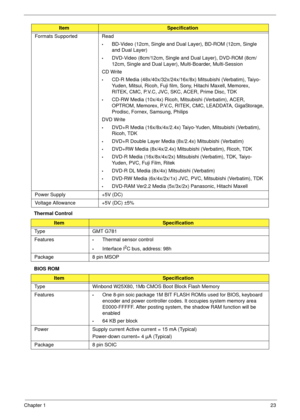 Page 33Chapter 123
Thermal Control
BIOS ROMFormats Supported Read
•BD-Video (12cm, Single and Dual Layer), BD-ROM (12cm, Single 
and Dual Layer)
•DVD-Video (8cm/12cm, Single and Dual Layer), DVD-ROM (8cm/
12cm, Single and Dual Layer), Multi-Boarder, Multi-Session
CD Write
•CD-R Media (48x/40x/32x/24x/16x/8x) Mitsubishi (Verbatim), Taiyo-
Yuden, Mitsui, Ricoh, Fuji film, Sony, Hitachi Maxell, Memorex, 
RITEK, CMC, P.V.C, JVC, SKC, ACER, Prime Disc, TDK
•CD-RW Media (10x/4x) Ricoh, Mitsubishi (Verbatim), ACER,...