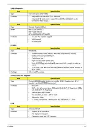 Page 35Chapter 125
VGA Subsystem
EC/KBC
Audio Codec and Amplifier
LAN
ItemSpecification
Type Internal Graphic (RS780MN)
Features
•Integrated dual-link 24 bit LVDS interface
•Integrated HD audio codec support linear PCM and AC3(5.1) audio 
formats for HDMI output.
ItemSpecification
Type Discrete  Graphic (MXM)
Model MS-V122B-M82ME-XT
MS-V122B-M86ME
GPU AMD M82ME-XT/M86ME
Features
•16 Lane PCI Express support
•VGA support 
•HDMI support
ItemSpecification
Type WPCE775L
Features
•Shared SPI BIOS flash memory with...