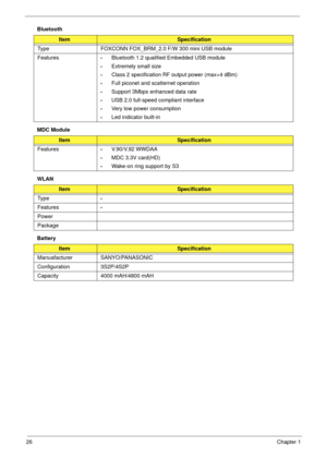 Page 3626Chapter 1
Bluetooth
MDC Module
WLAN
Battery
ItemSpecification
Type FOXCONN FOX_BRM_2.0 F/W 300 mini USB module
Features
•Bluetooth 1.2 qualified Embedded USB module
•Extremely small size
•Class 2 specification RF output power (max+4 dBm)
•Full piconet and scatternet operation
•Support 3Mbps enhanced data rate
•USB 2.0 full-speed compliant interface
•Very low power consumption
•Led indicator built-in
ItemSpecification
Features
•V.90/V.92 WWDAA
•MDC 3.3V card(HD)
•Wake-on ring support by S3...